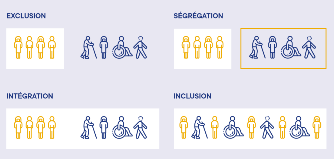 education_inclusive_graphique_fr UNESCO